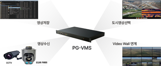 PG-VMS 활용분야 인프라 구성도