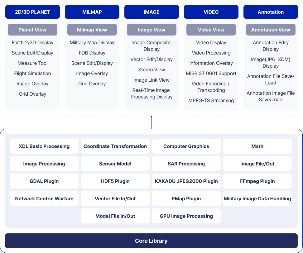 자세한 내용은 아래를 참고하세요